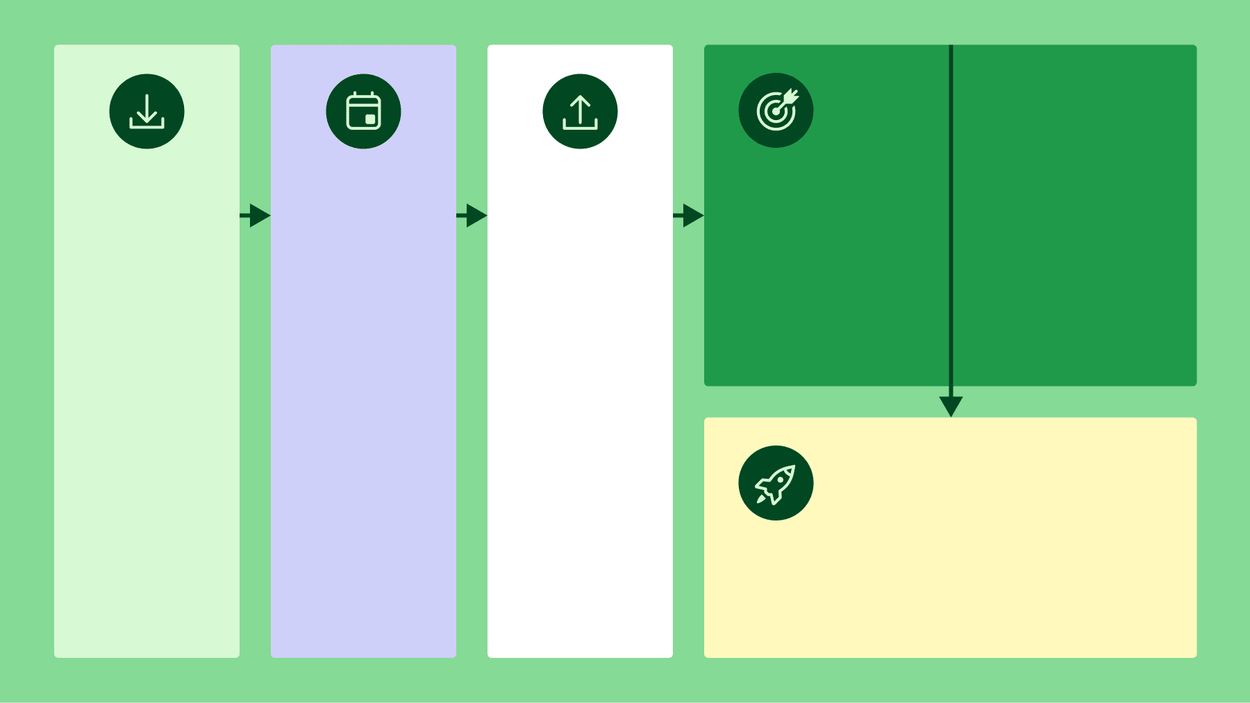 Logic model template tips and examples